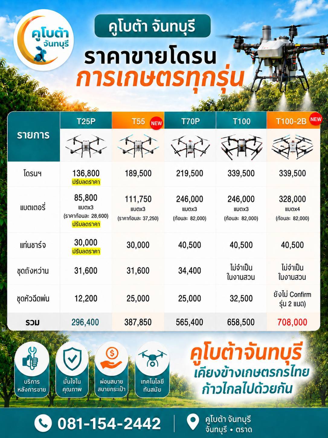 ตารางราคาขายโดรนการเกษตร คูโบต้าจันทบุรี